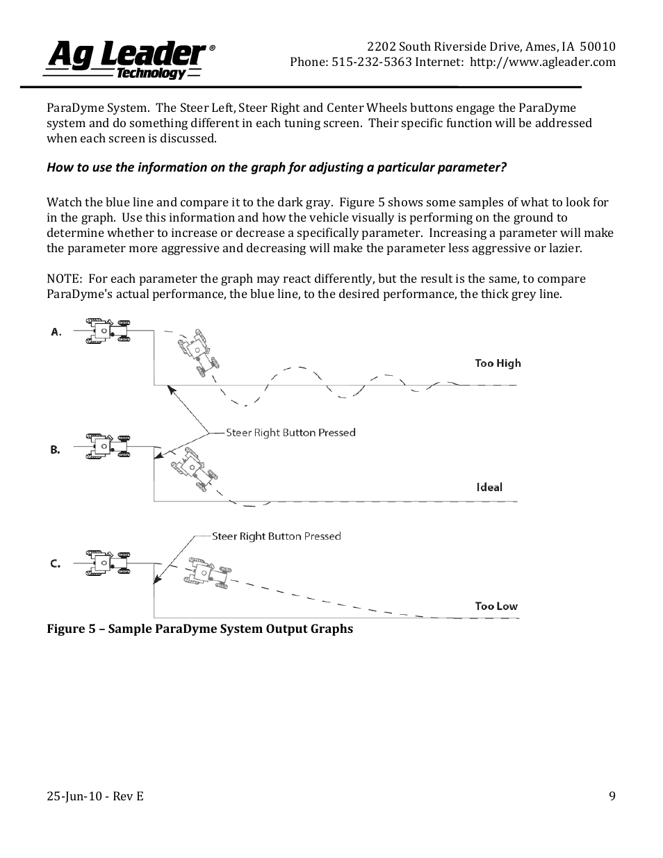 Ag Leader ParaDyme Setup and Advanced Tuning Guide User Manual | Page 9 / 30