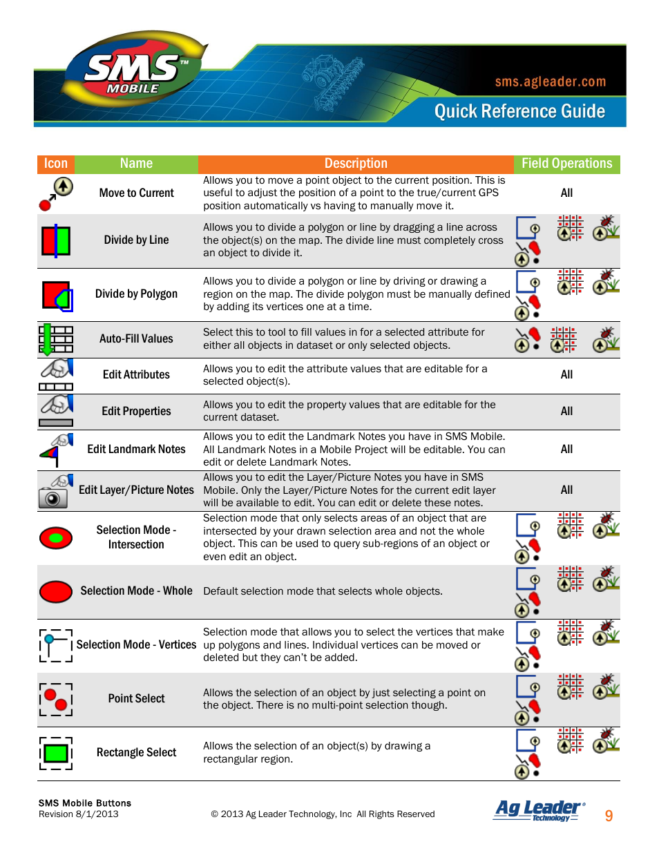 Ag Leader SMS Mobile Icons/Buttons Quick Start Guide User Manual | Page 10 / 11