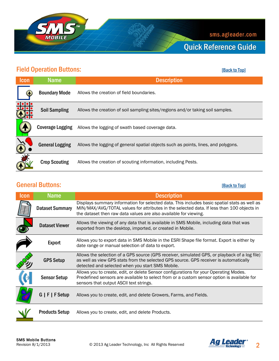 Field operation buttons, General buttons, 2field operation buttons | Ag Leader SMS Mobile Icons/Buttons Quick Start Guide User Manual | Page 3 / 11