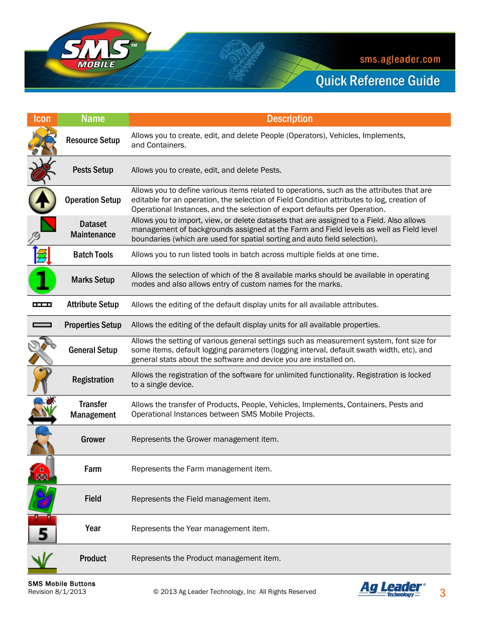 Ag Leader SMS Mobile Icons/Buttons Quick Start Guide User Manual | Page 4 / 11