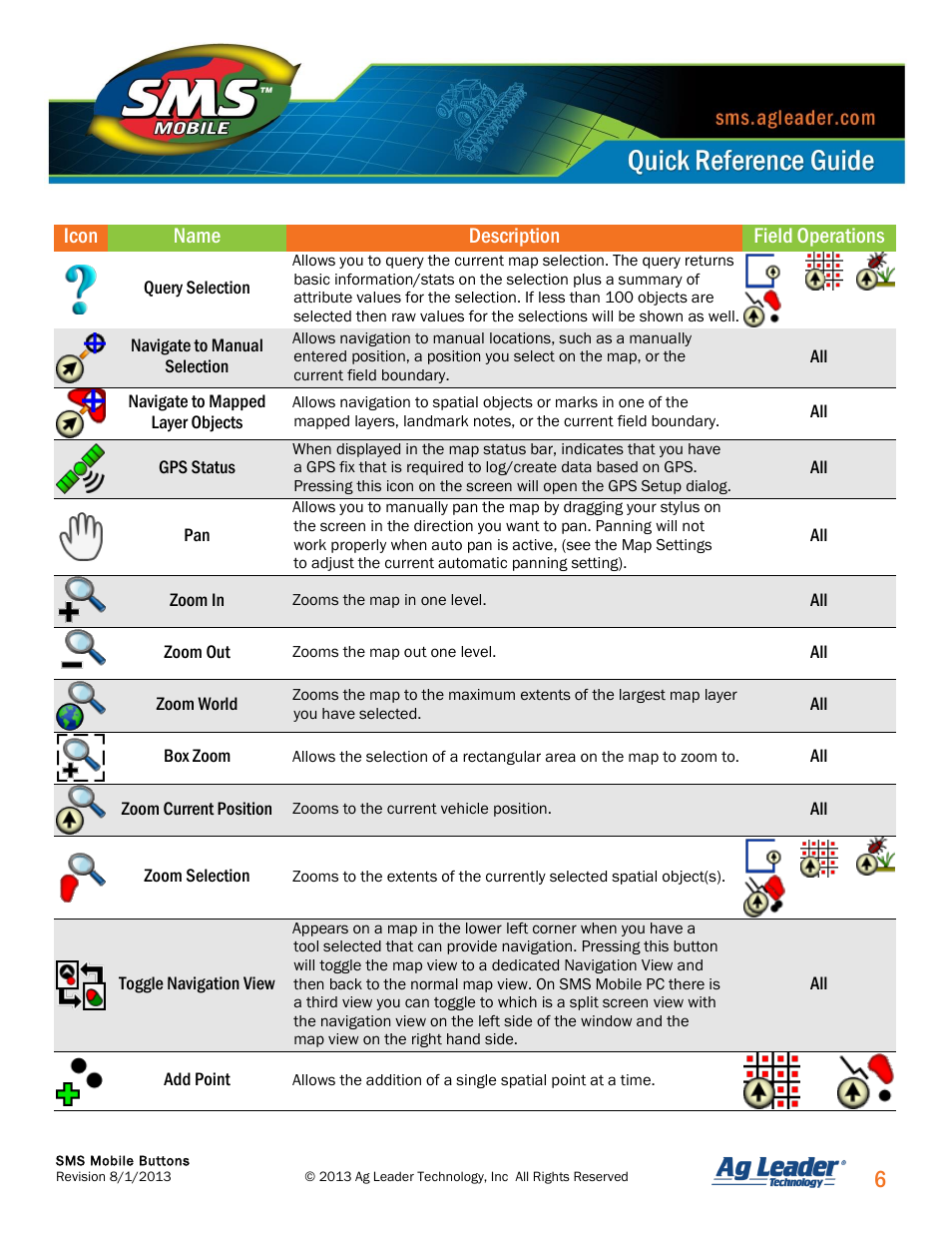 Icon name description field operations | Ag Leader SMS Mobile Icons/Buttons Quick Start Guide User Manual | Page 7 / 11