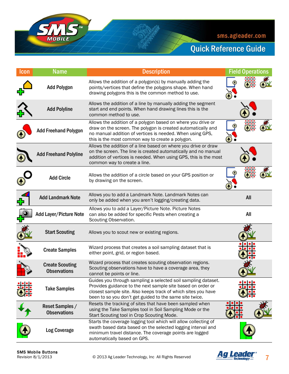 Icon name description field operations | Ag Leader SMS Mobile Icons/Buttons Quick Start Guide User Manual | Page 8 / 11