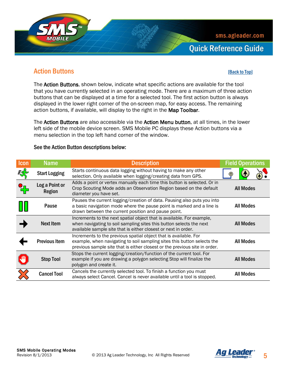 Action button, Action buttons, 5action buttons | Ag Leader SMS Mobile Operating Modes Quick Start Guide User Manual | Page 6 / 27