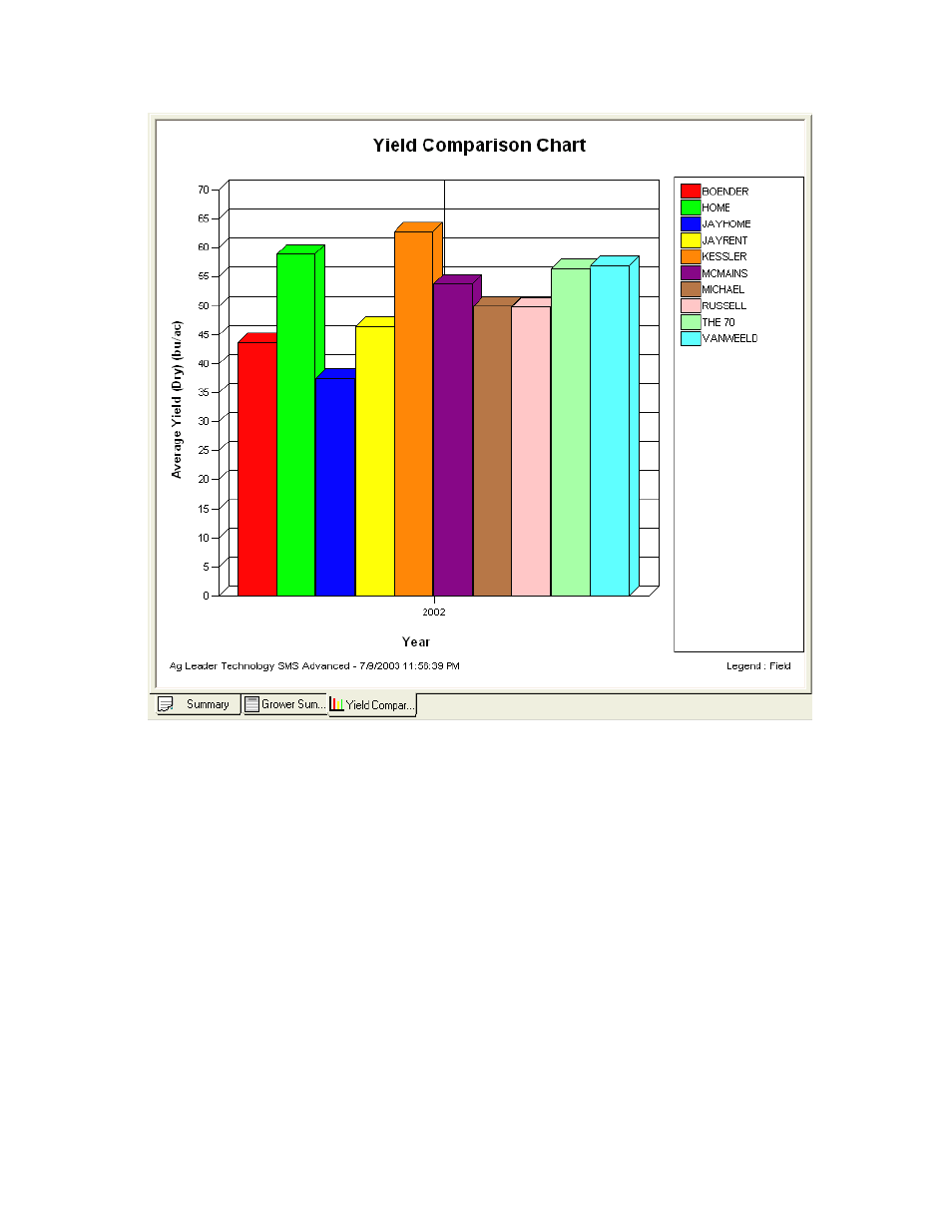 Analysis document window (advanced) | Ag Leader SMS Basic and Advanced Manual User Manual | Page 50 / 163