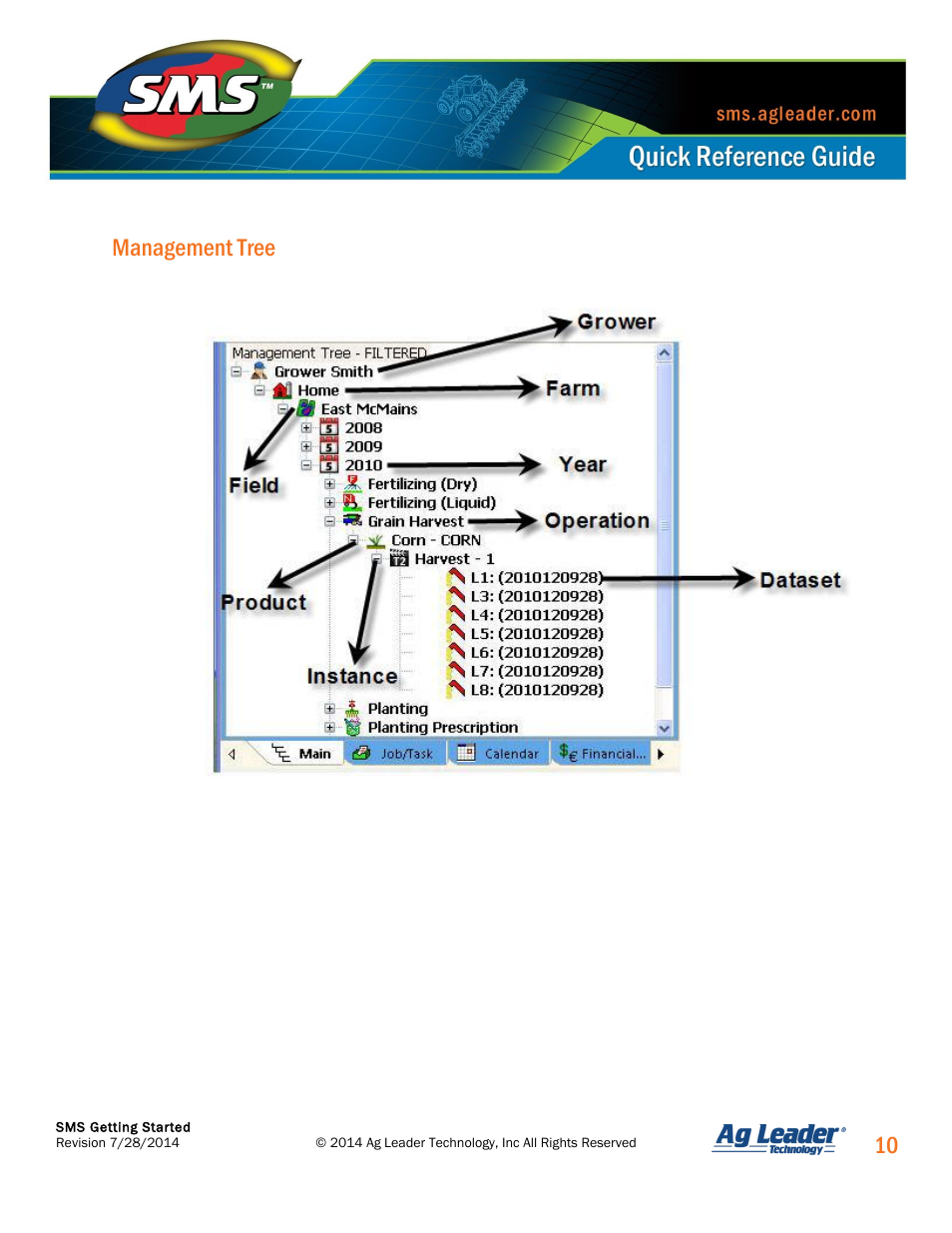 10 management tree | Ag Leader SMS Basic and SMS Advanced Getting Started Guide User Manual | Page 11 / 66
