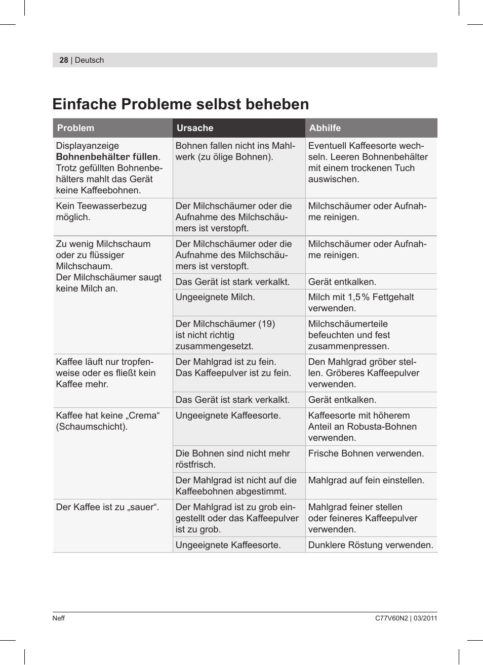 Einfache probleme selbst beheben | Neff C77V60N2 User Manual | Page 28 / 86