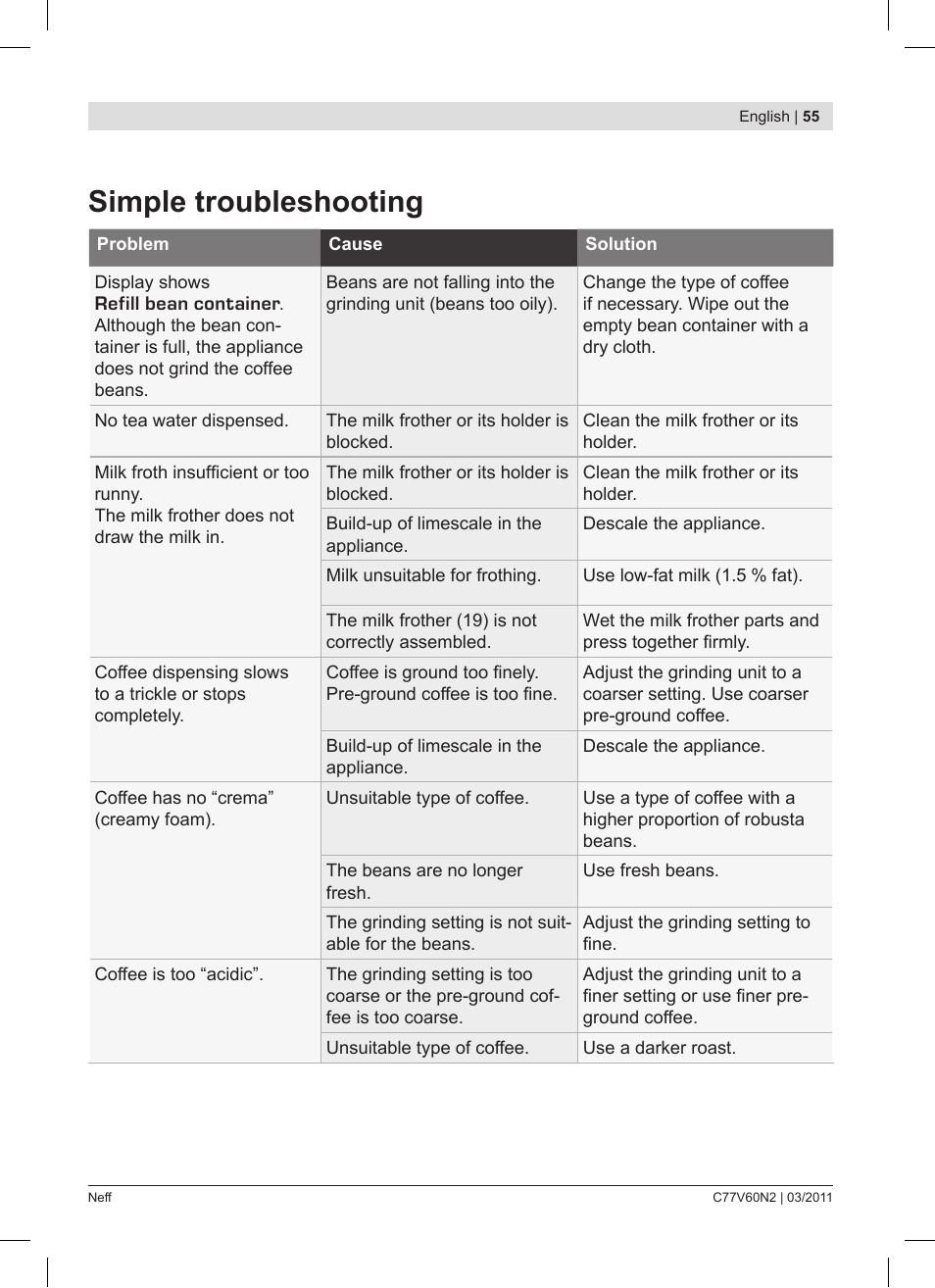 Simple troubleshooting | Neff C77V60N2 User Manual | Page 55 / 86