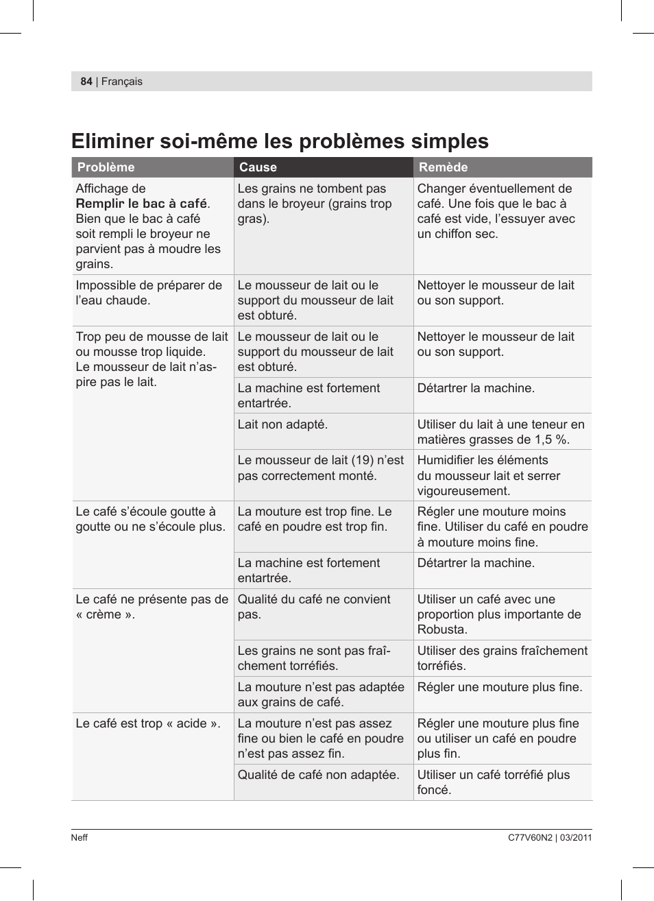 Eliminer soi­même les problèmes simples | Neff C77V60N2 User Manual | Page 84 / 86
