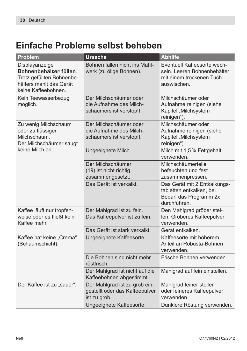 Einfache probleme selbst beheben | Neff C77V60N2 User Manual | Page 32 / 96