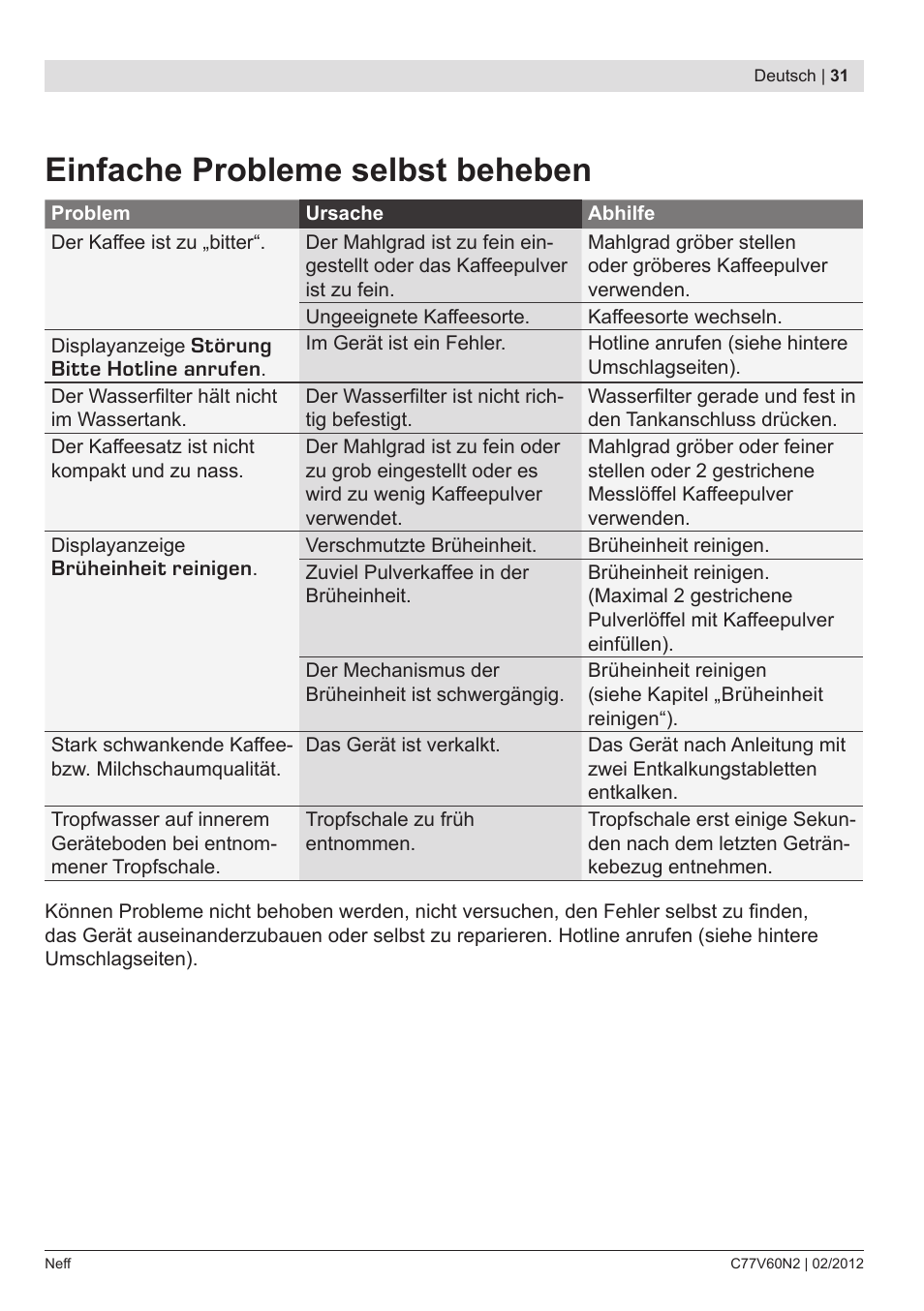 Einfache probleme selbst beheben | Neff C77V60N2 User Manual | Page 33 / 96