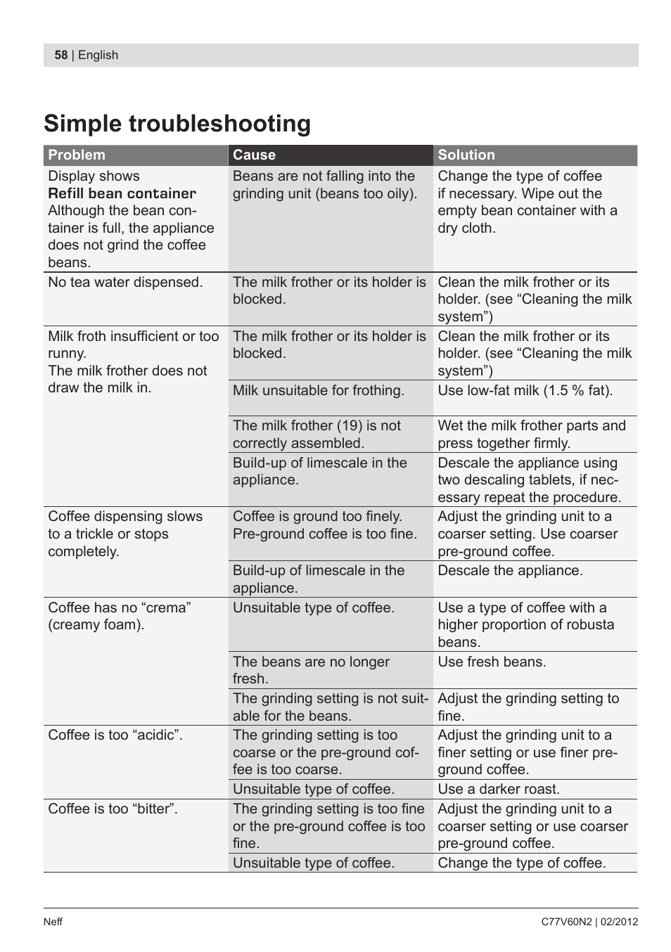 Simple troubleshooting | Neff C77V60N2 User Manual | Page 60 / 96