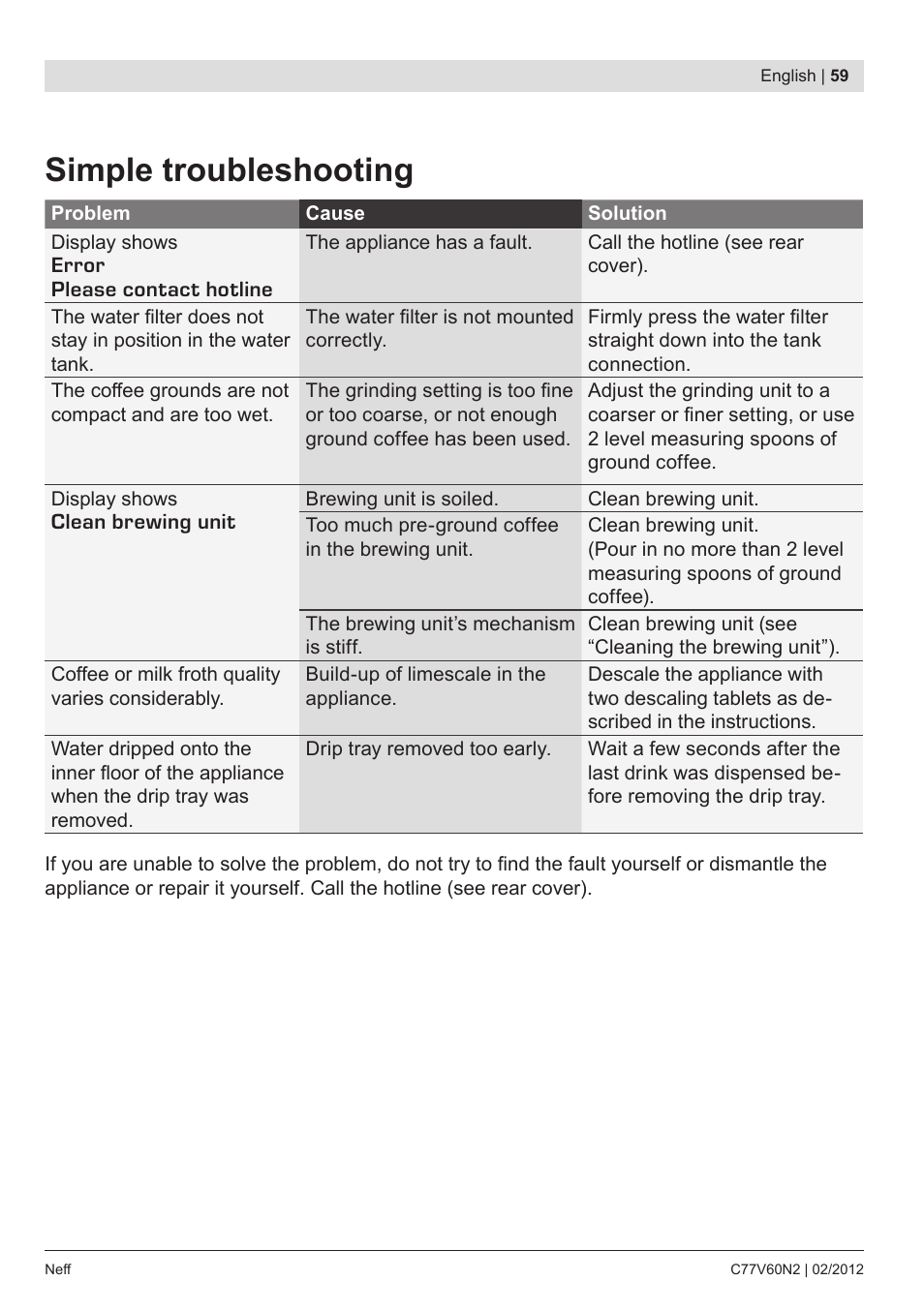 Simple troubleshooting | Neff C77V60N2 User Manual | Page 61 / 96