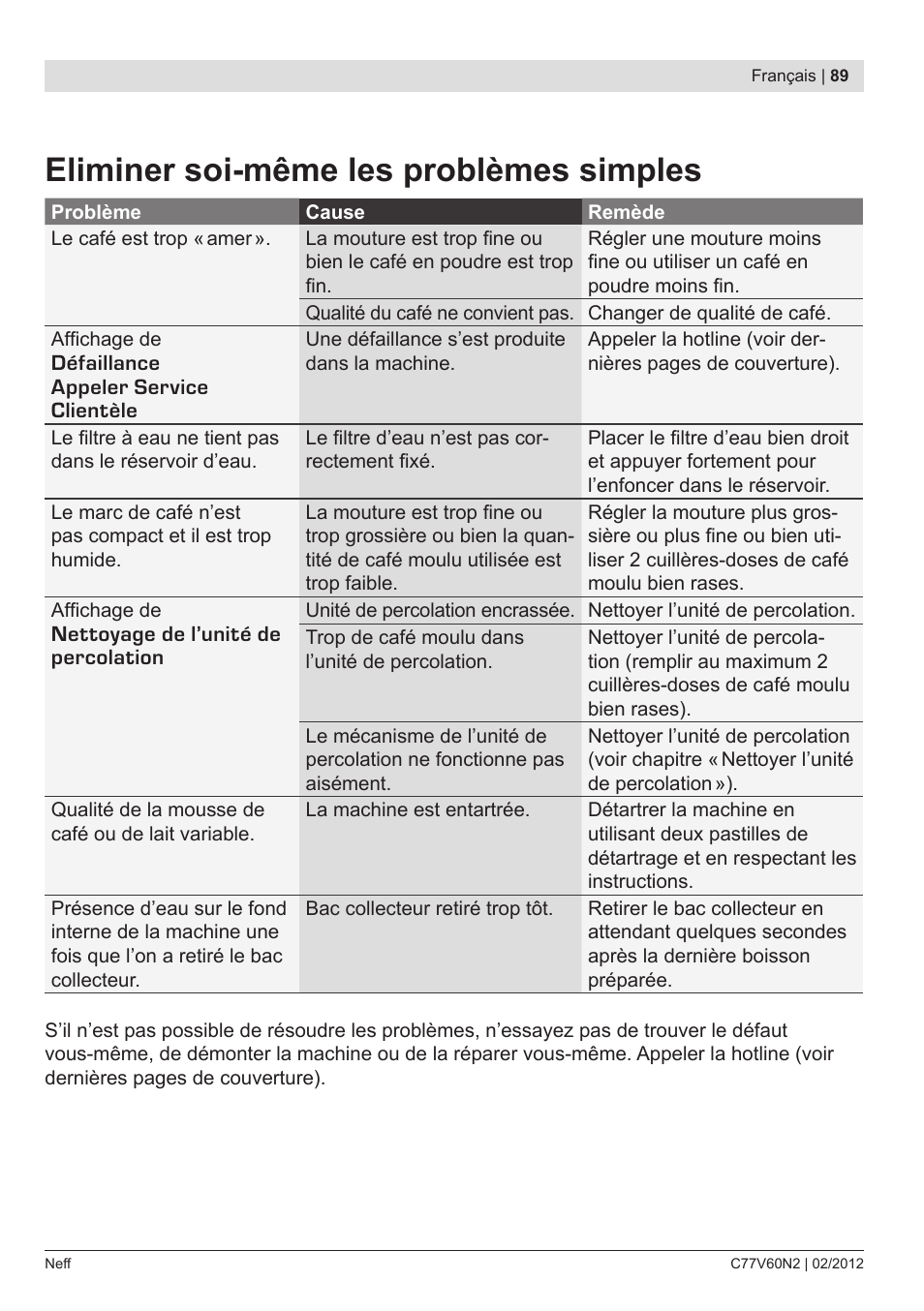 Eliminer soi­même les problèmes simples | Neff C77V60N2 User Manual | Page 91 / 96