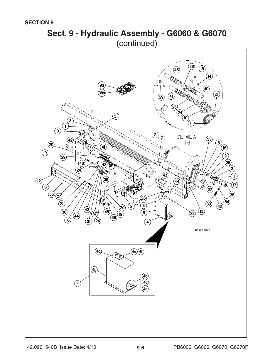 Ag-Bag G6070P User Manual | Page 100 / 128