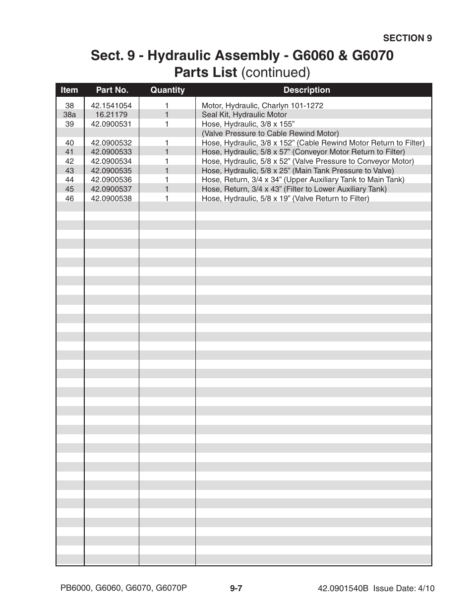 Ag-Bag G6070P User Manual | Page 101 / 128