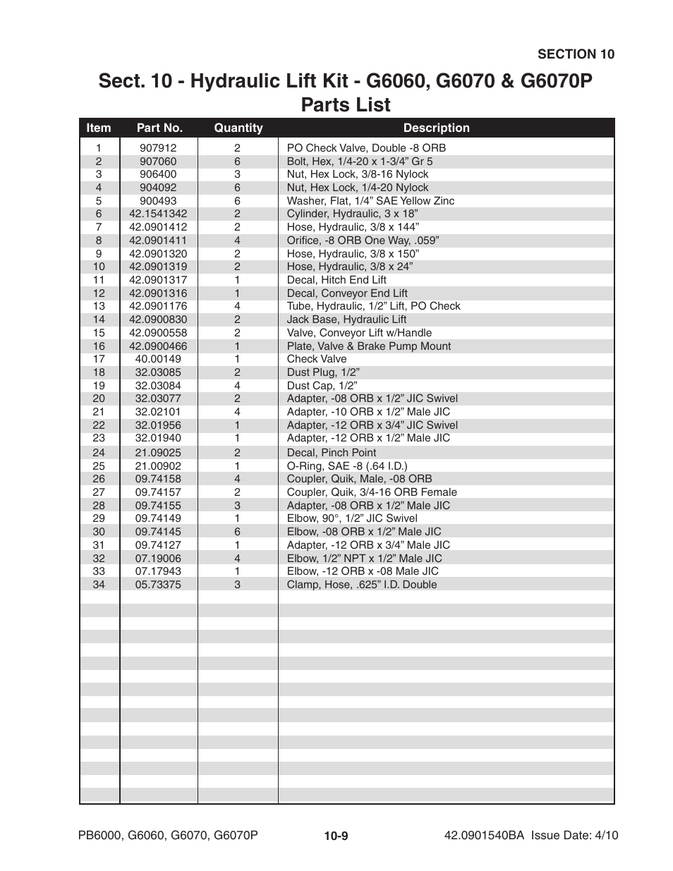 Ag-Bag G6070P User Manual | Page 115 / 128