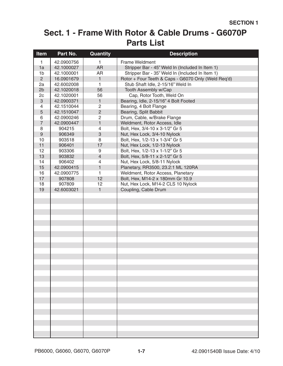 Ag-Bag G6070P User Manual | Page 13 / 128