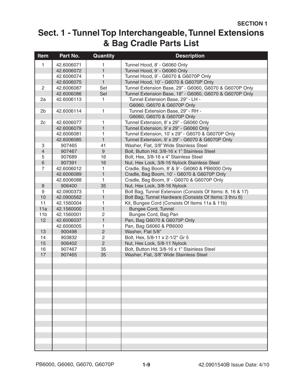 Ag-Bag G6070P User Manual | Page 15 / 128