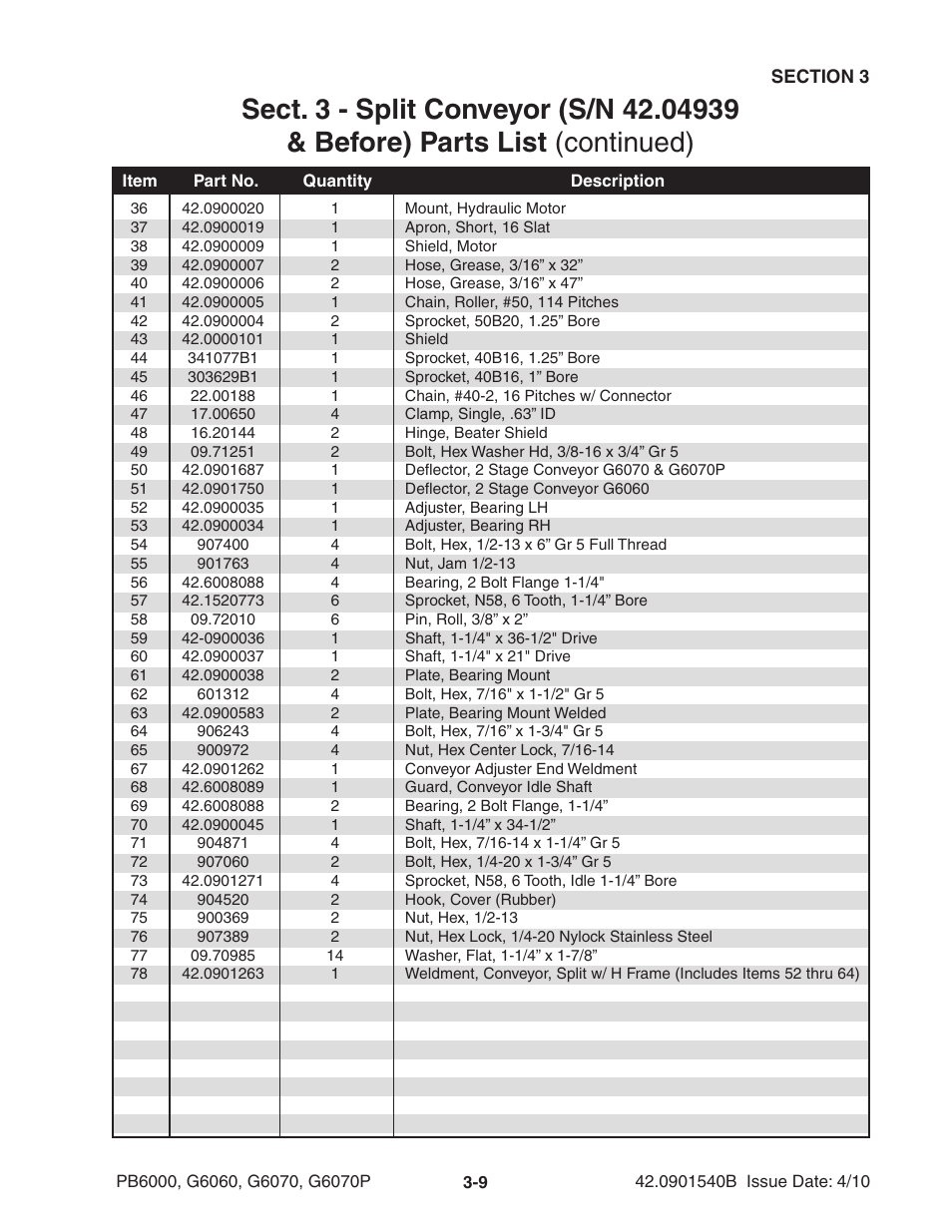 Ag-Bag G6070P User Manual | Page 33 / 128