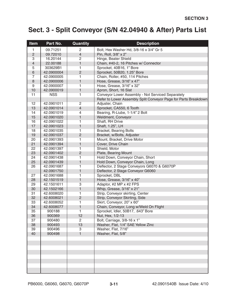 Ag-Bag G6070P User Manual | Page 35 / 128