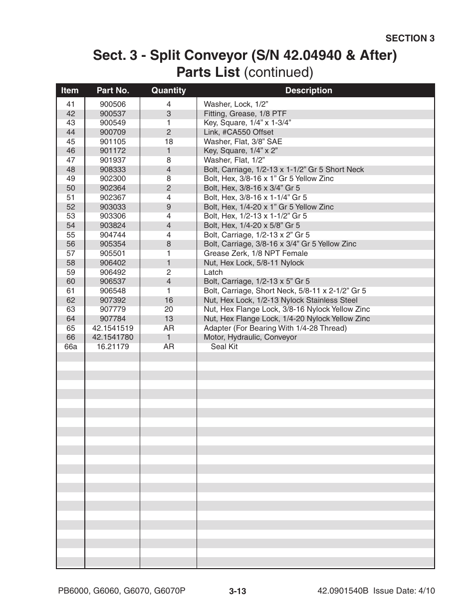 Ag-Bag G6070P User Manual | Page 37 / 128