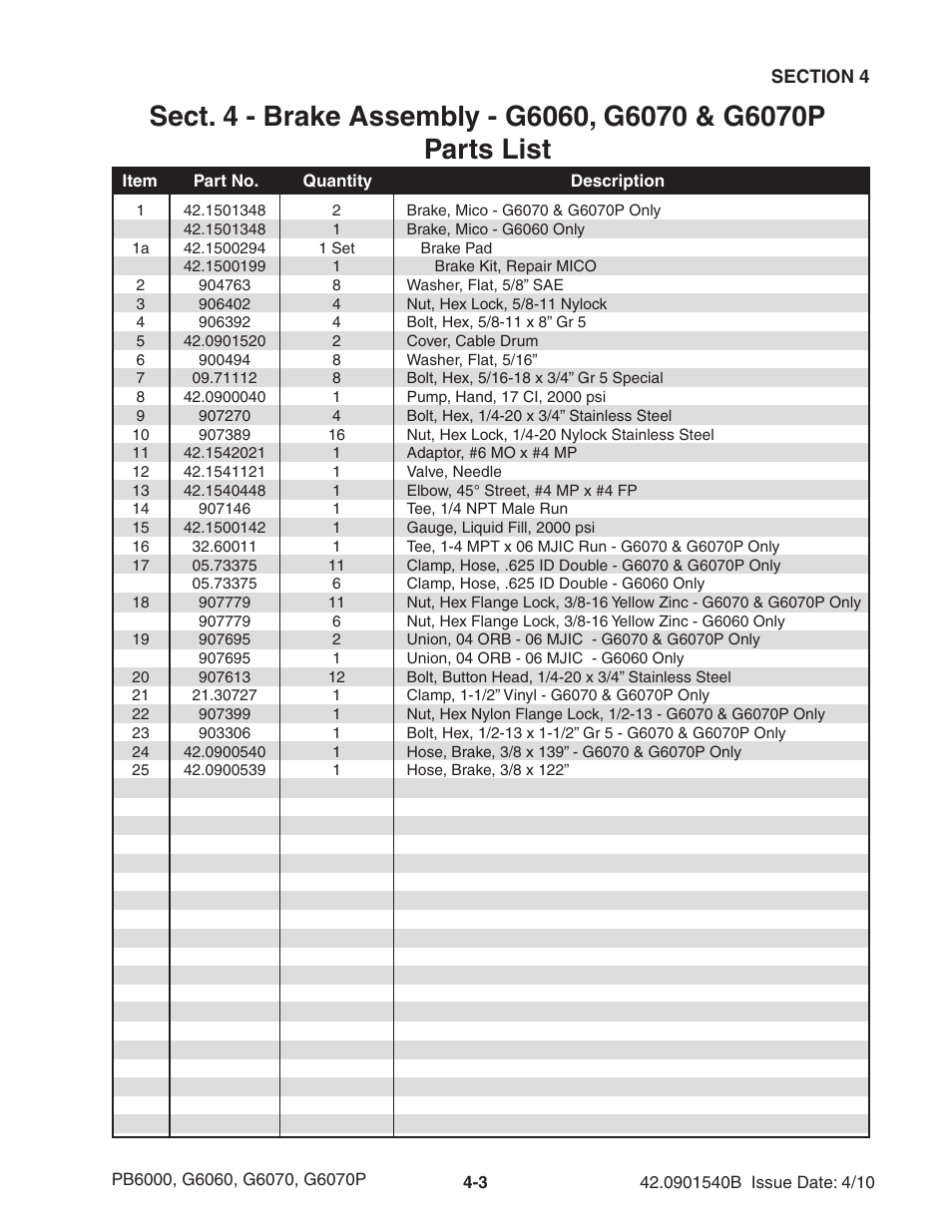 Ag-Bag G6070P User Manual | Page 53 / 128