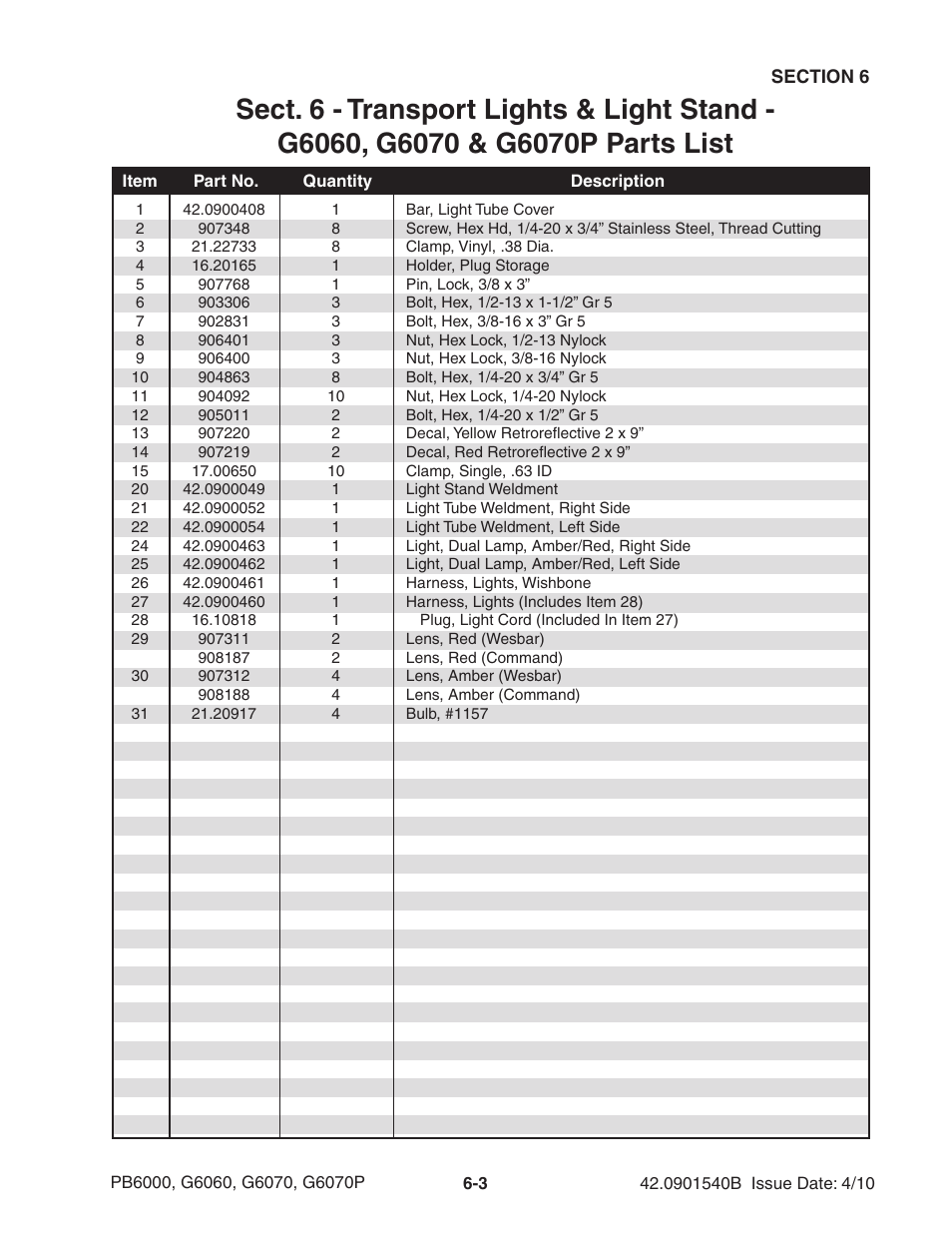 Ag-Bag G6070P User Manual | Page 69 / 128