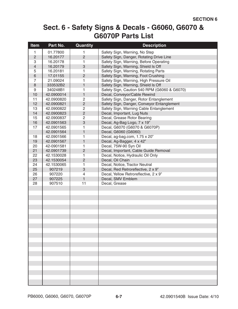 Ag-Bag G6070P User Manual | Page 73 / 128