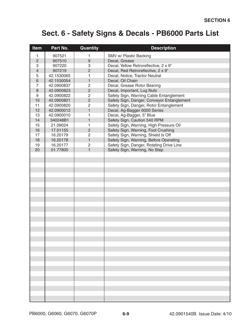 Ag-Bag G6070P User Manual | Page 75 / 128