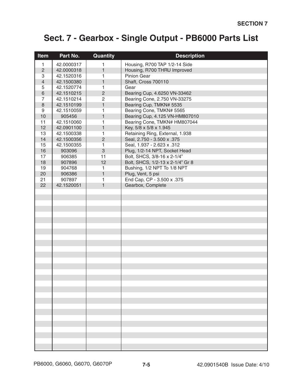 Ag-Bag G6070P User Manual | Page 81 / 128