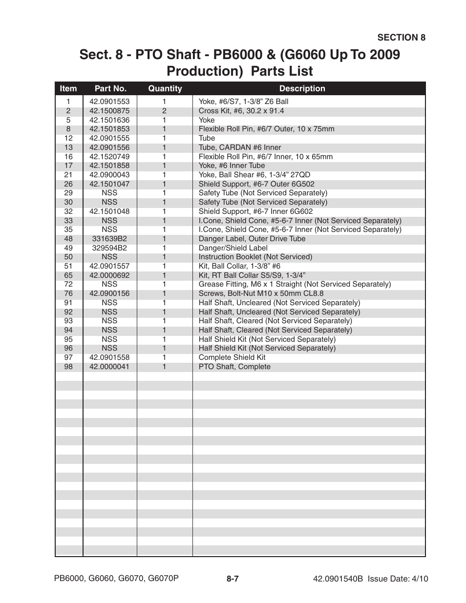 Ag-Bag G6070P User Manual | Page 89 / 128