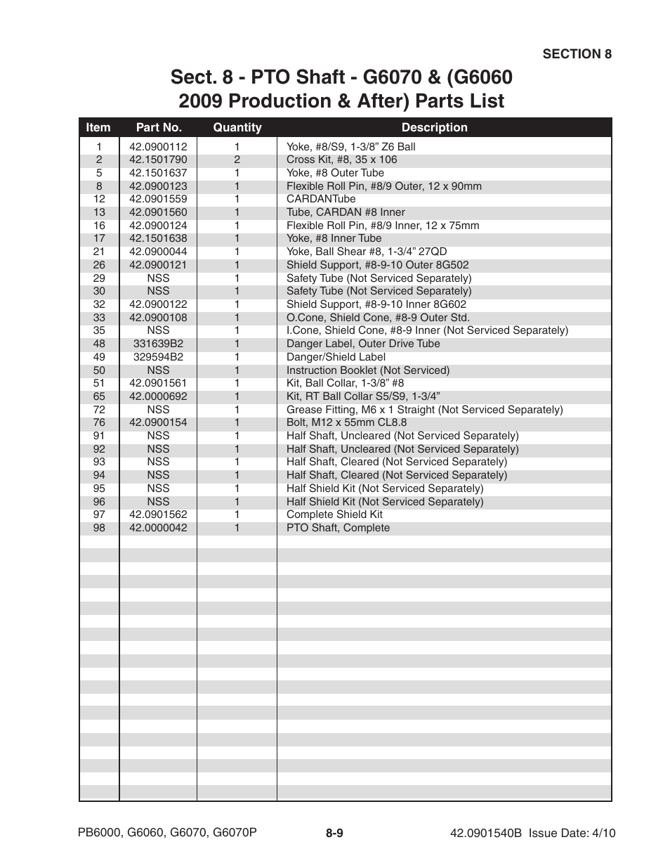 Ag-Bag G6070P User Manual | Page 91 / 128