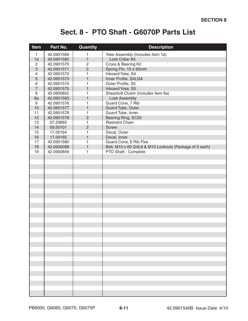 Ag-Bag G6070P User Manual | Page 93 / 128