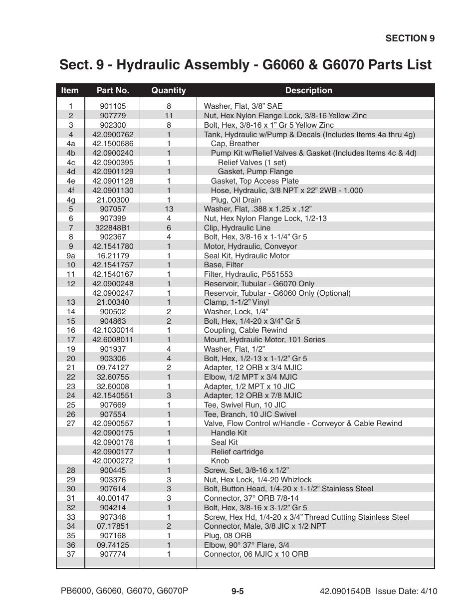 Ag-Bag G6070P User Manual | Page 99 / 128