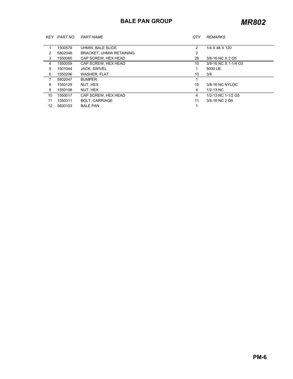 Parts list, Mr802, Bale pan group | Pm-6 | Ag-Bag MR802 User Manual | Page 10 / 21