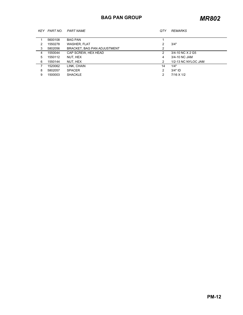 Parts list, Mr802, Bag pan group | Pm-12 | Ag-Bag MR802 User Manual | Page 12 / 21