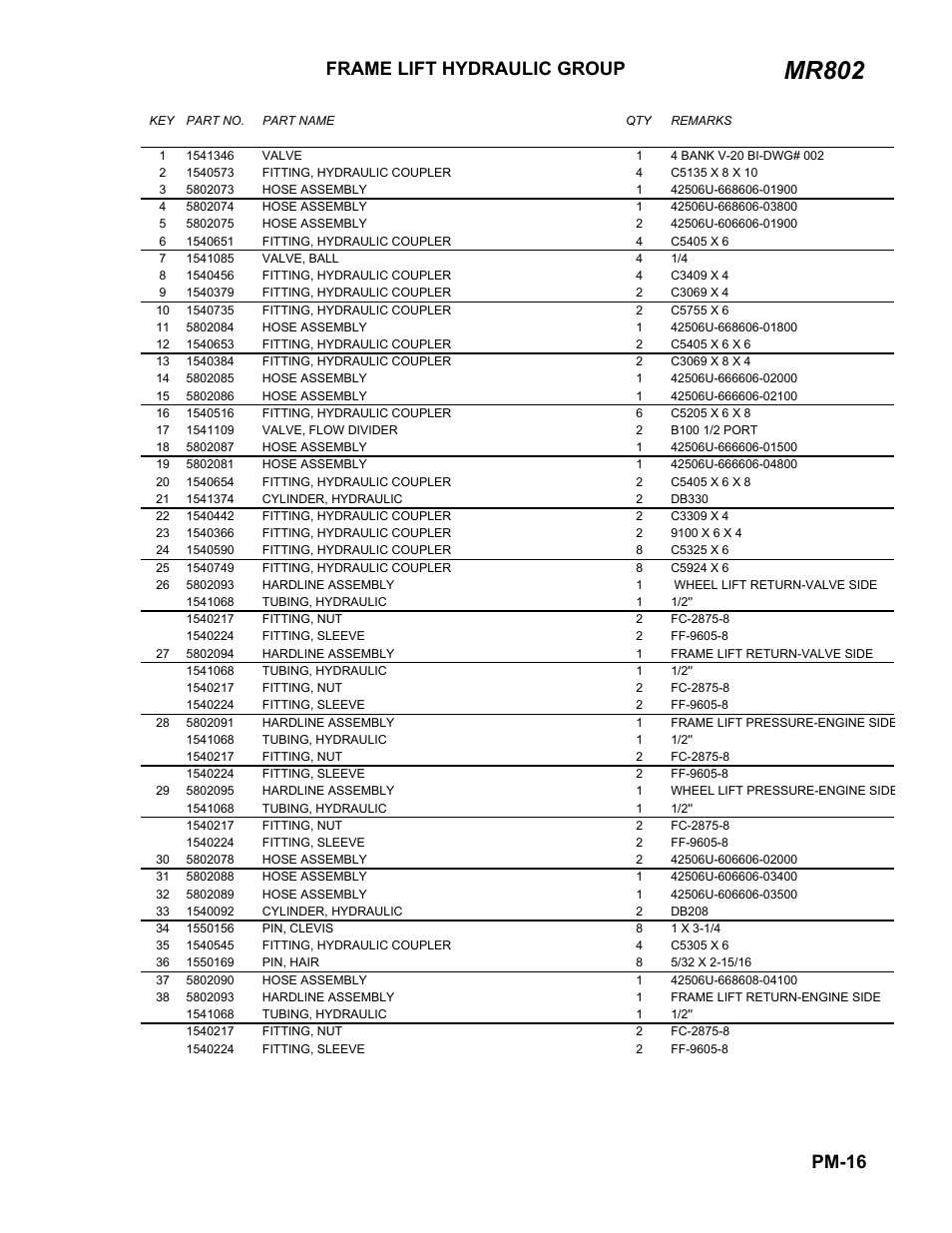 Parts list, Mr802, Frame lift hydraulic group | Pm-16 | Ag-Bag MR802 User Manual | Page 14 / 21