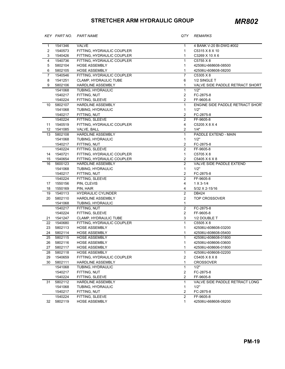 Parts list, Mr802, Stretcher arm hydraulic group | Pm-19 | Ag-Bag MR802 User Manual | Page 17 / 21