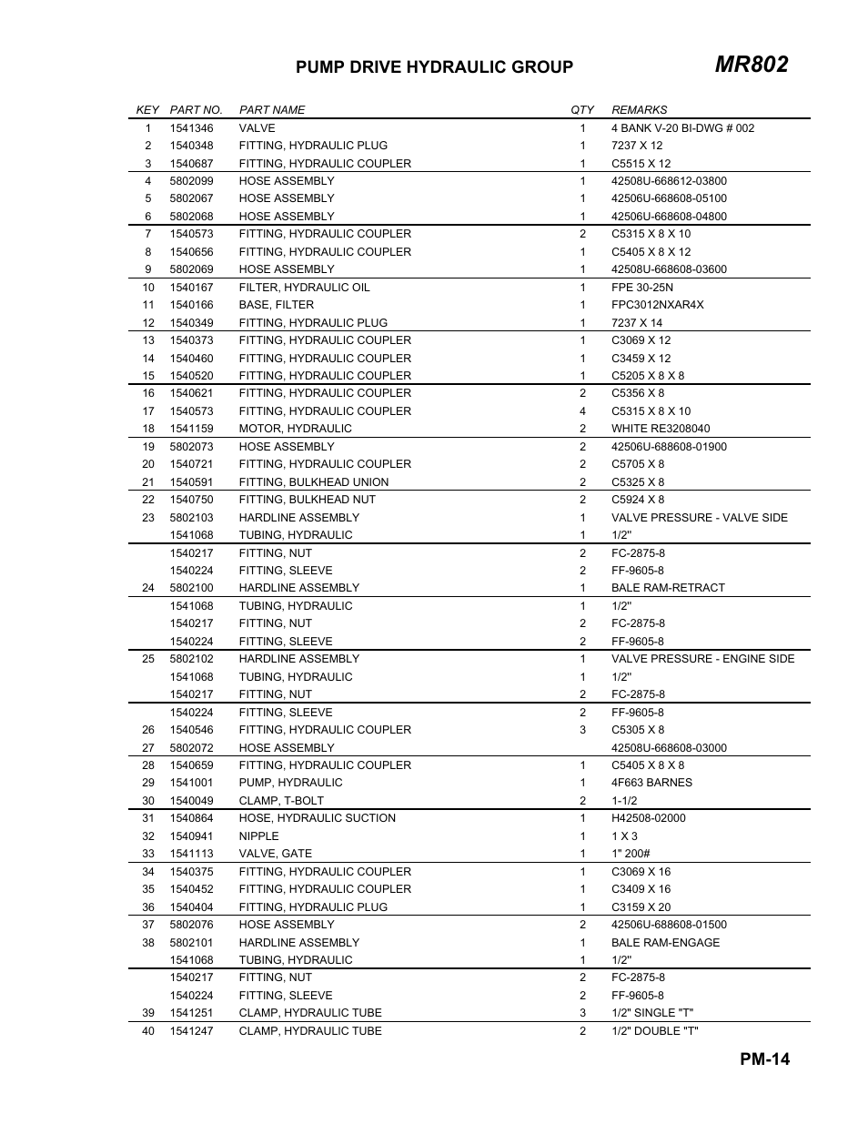 Parts list, Mr802, Pump drive hydraulic group | Pm-14 | Ag-Bag MR802 User Manual | Page 19 / 21