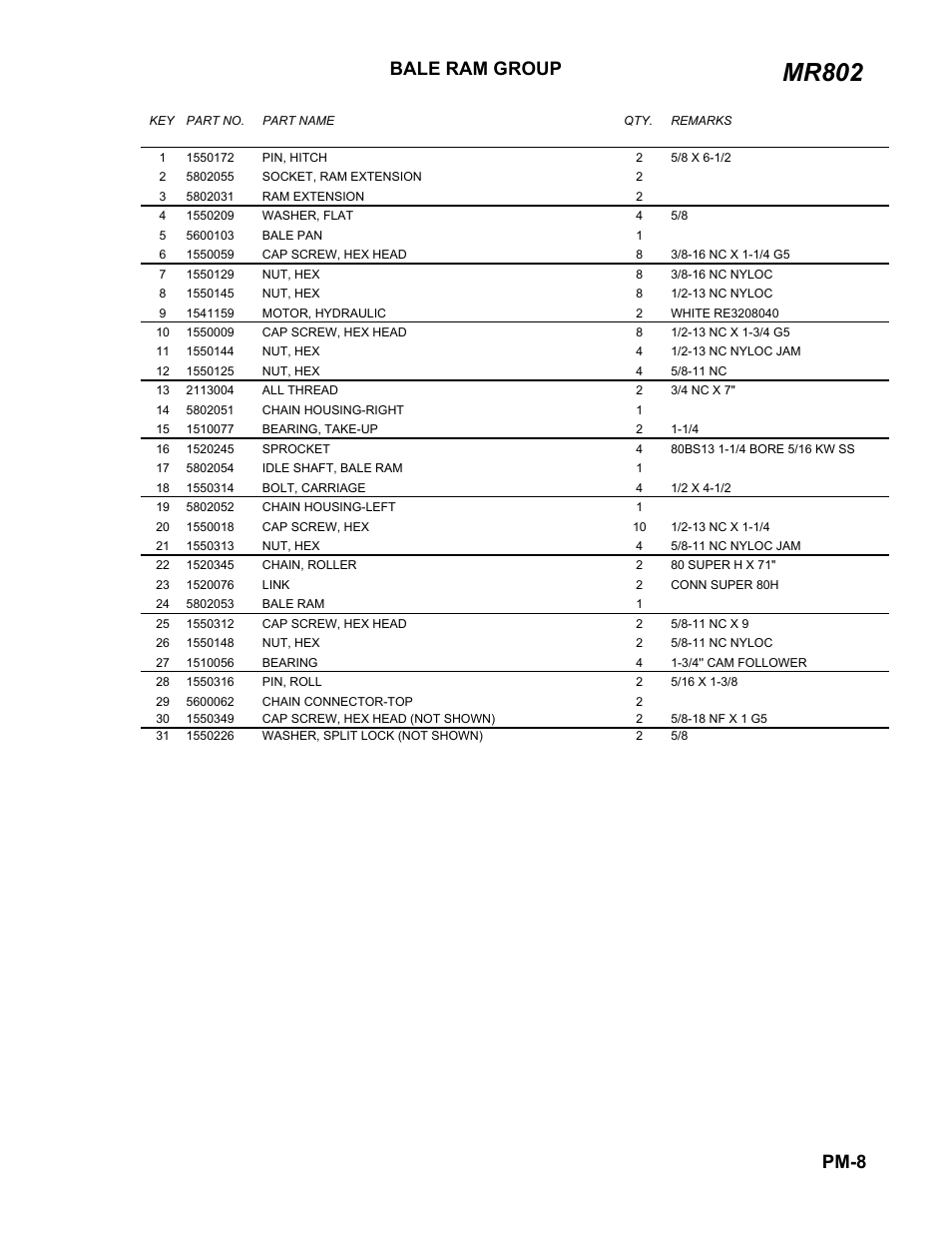 Parts list, Mr802, Bale ram group | Pm-8 | Ag-Bag MR802 User Manual | Page 6 / 21