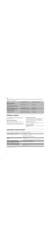 Tabla, Cuidados y limpieza, Parte exterior del aparato | Superficies de acero inoxidable, Aparatos con frontal de vidrio, Placa para calentar, Qué hacer en caso de avería | Neff N21H40N3 User Manual | Page 18 / 40