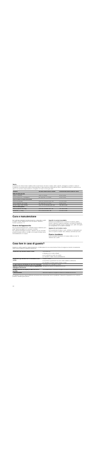 Tabella, Cura e manutenzione, Esterno dell'apparecchio | Superfici in acciaio inossidabile, Apparecchi con frontale in vetro, Piastra riscaldante, Cosa fare in caso di guasto | Neff N21H40N3 User Manual | Page 30 / 40