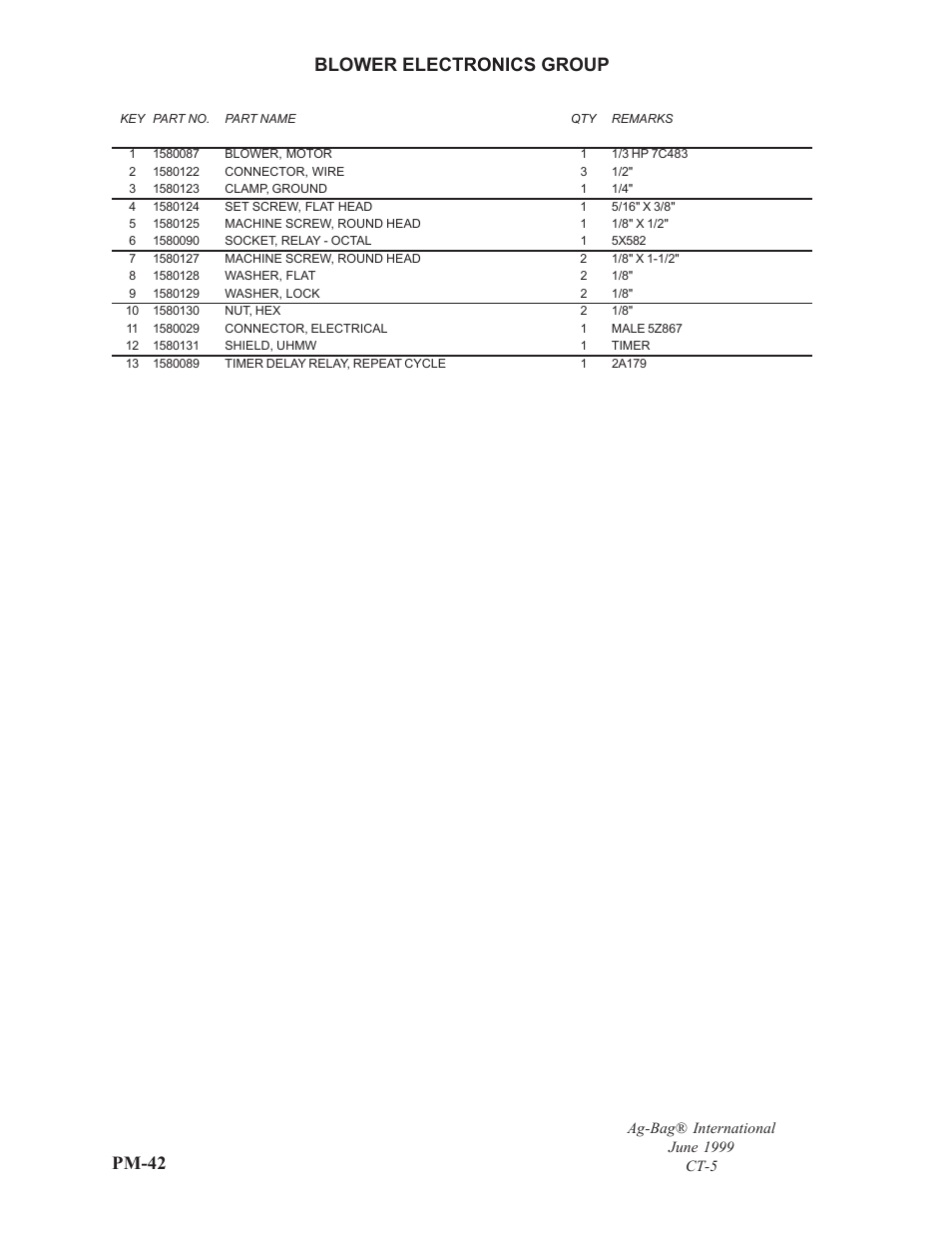 Pm-42, Blower electronics group | Ag-Bag CT5 User Manual | Page 15 / 23