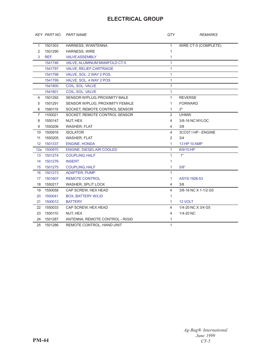 Pm-44, Electrical group | Ag-Bag CT5 User Manual | Page 17 / 23