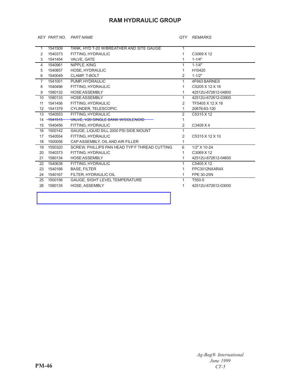 Pm-46, Ram hydraulic group, See electrical group for current valve components | Ag-Bag CT5 User Manual | Page 19 / 23