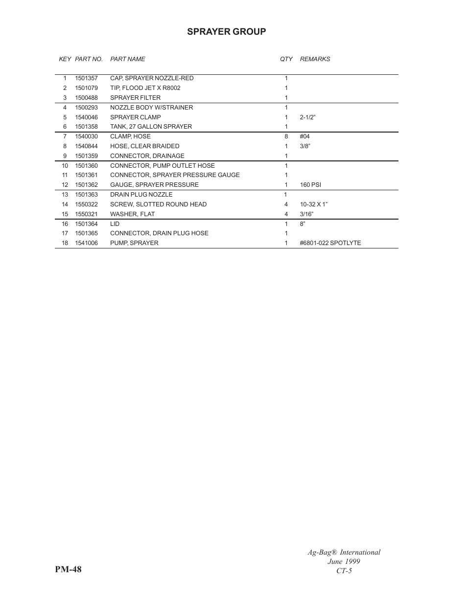 Pm-48, Sprayer group | Ag-Bag CT5 User Manual | Page 21 / 23