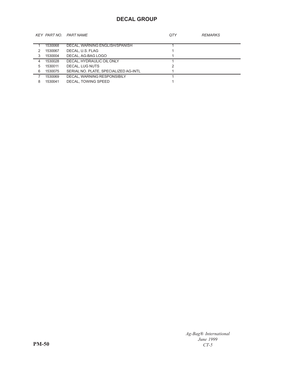 Pm-50, Decal group | Ag-Bag CT5 User Manual | Page 23 / 23