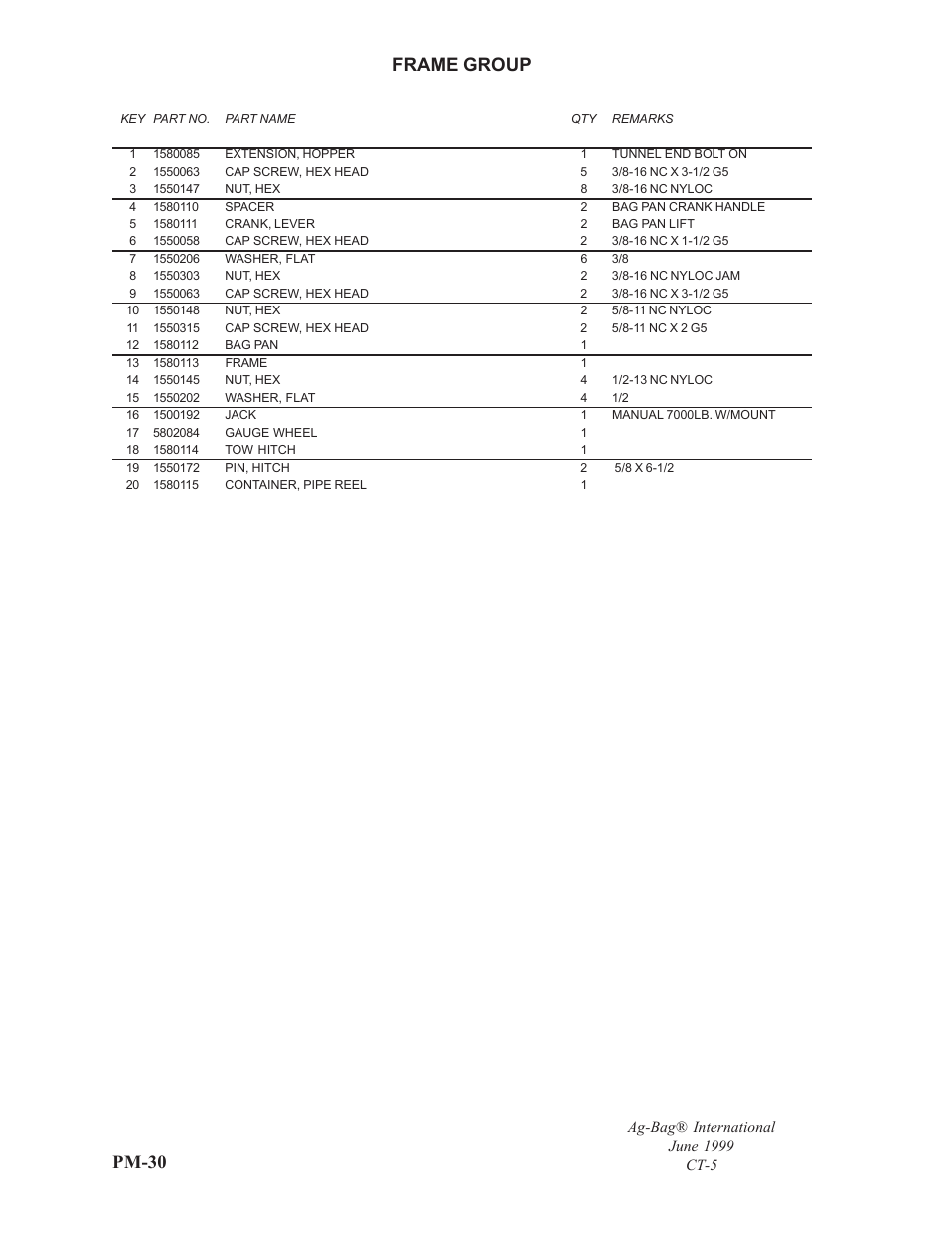Pm-30, Frame group | Ag-Bag CT5 User Manual | Page 3 / 23