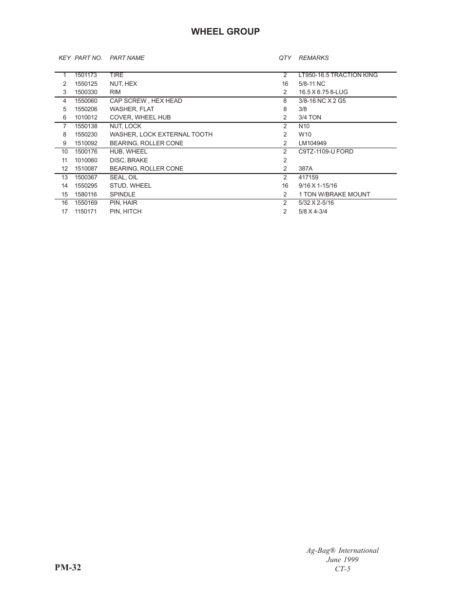 Pm-32, Wheel group | Ag-Bag CT5 User Manual | Page 5 / 23