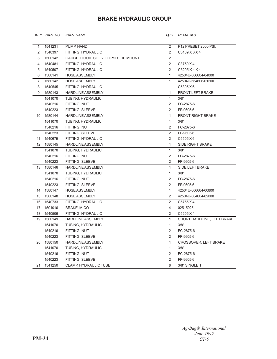 Pm-34, Brake hydraulic group | Ag-Bag CT5 User Manual | Page 7 / 23